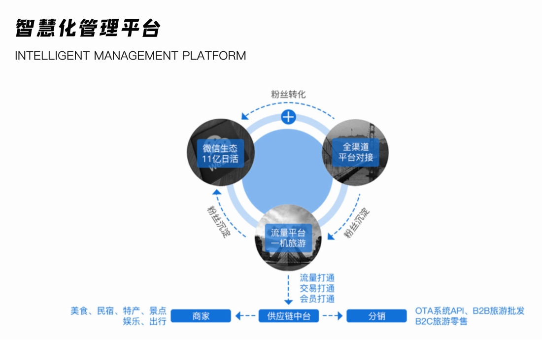 北京麦蒙科技旅游解决方案8.png