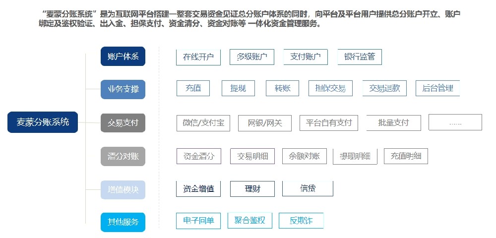 商城分账系统：助力电商领域资金管理迈向高效与精准