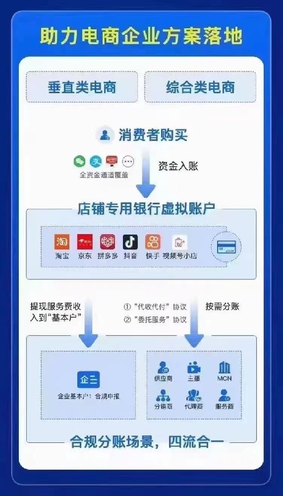 商城分账系统实际应用遇难题？看这里如何破解！